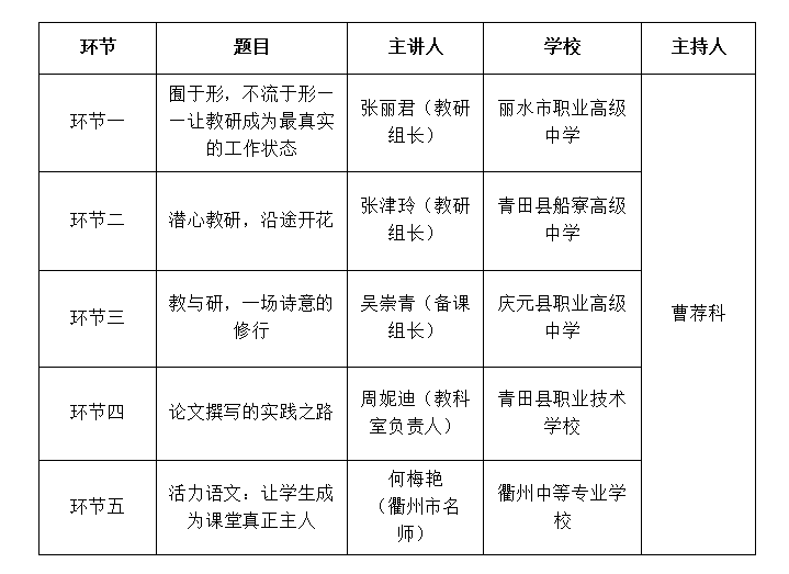 市中職語文教研團隊線上線下結(jié)合活動在慶元職高舉行2.png